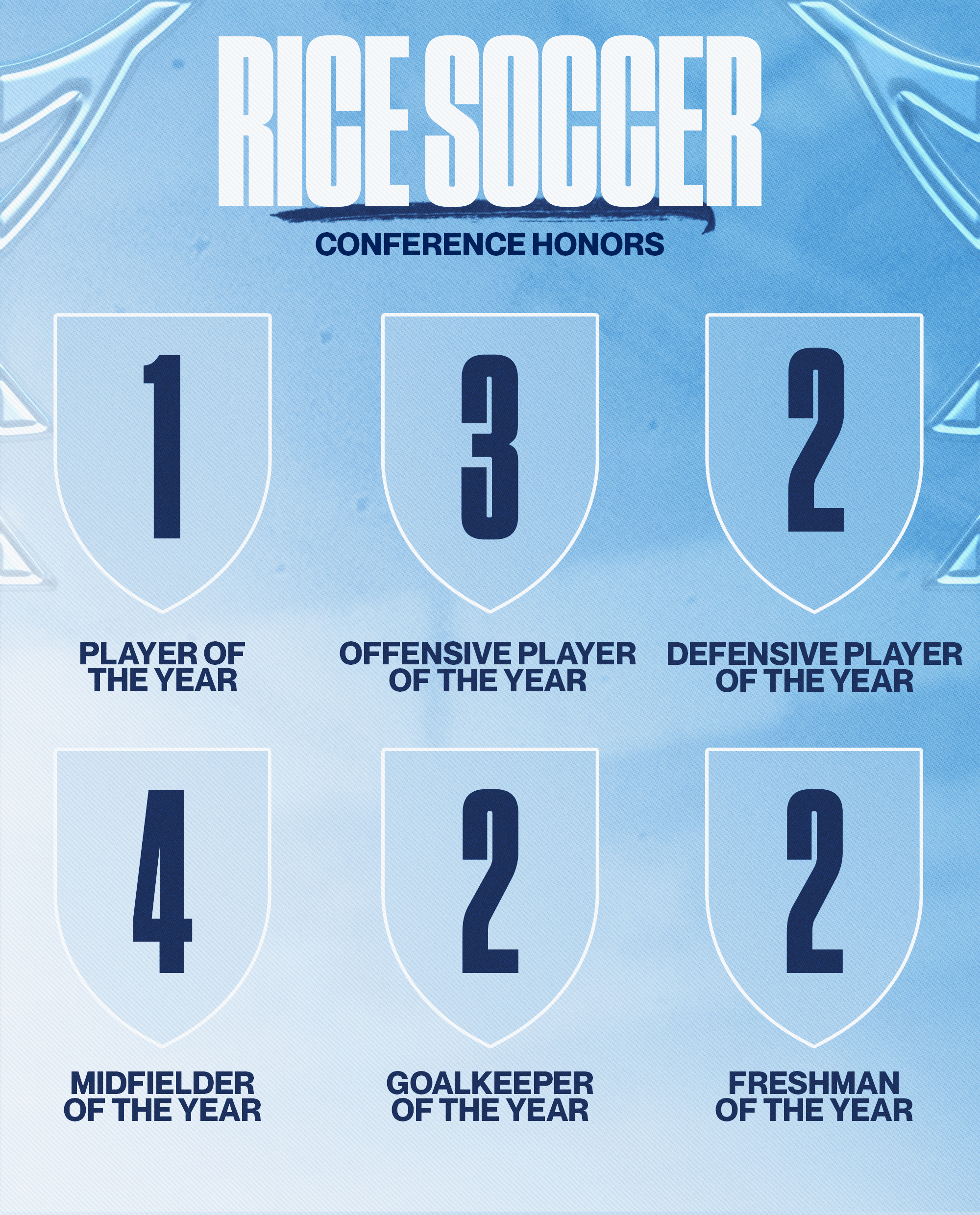 RICE SOCCER
