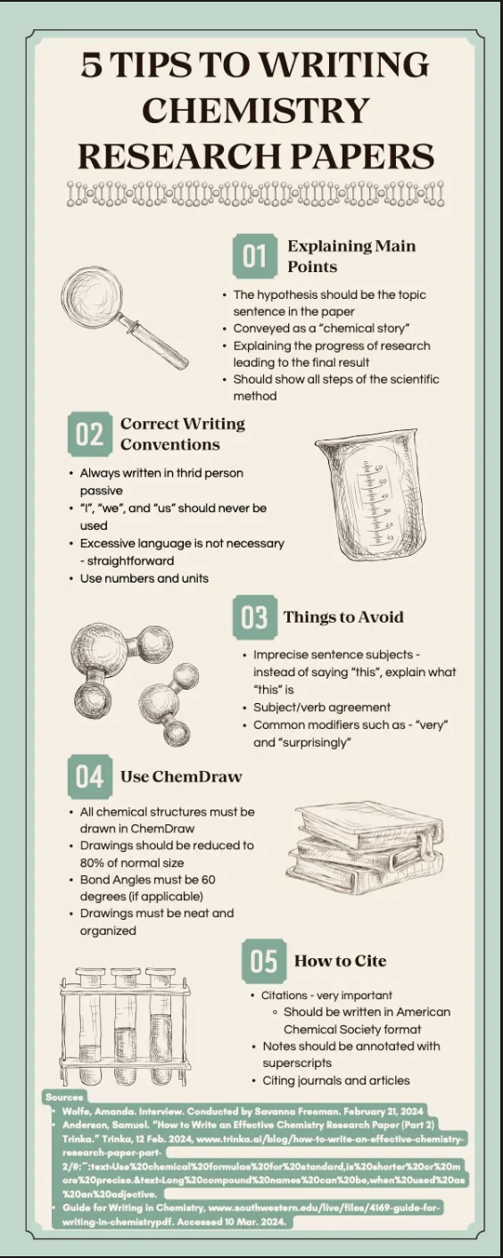 Freeman's infographic explaining the basics of writing for a chemistry ...