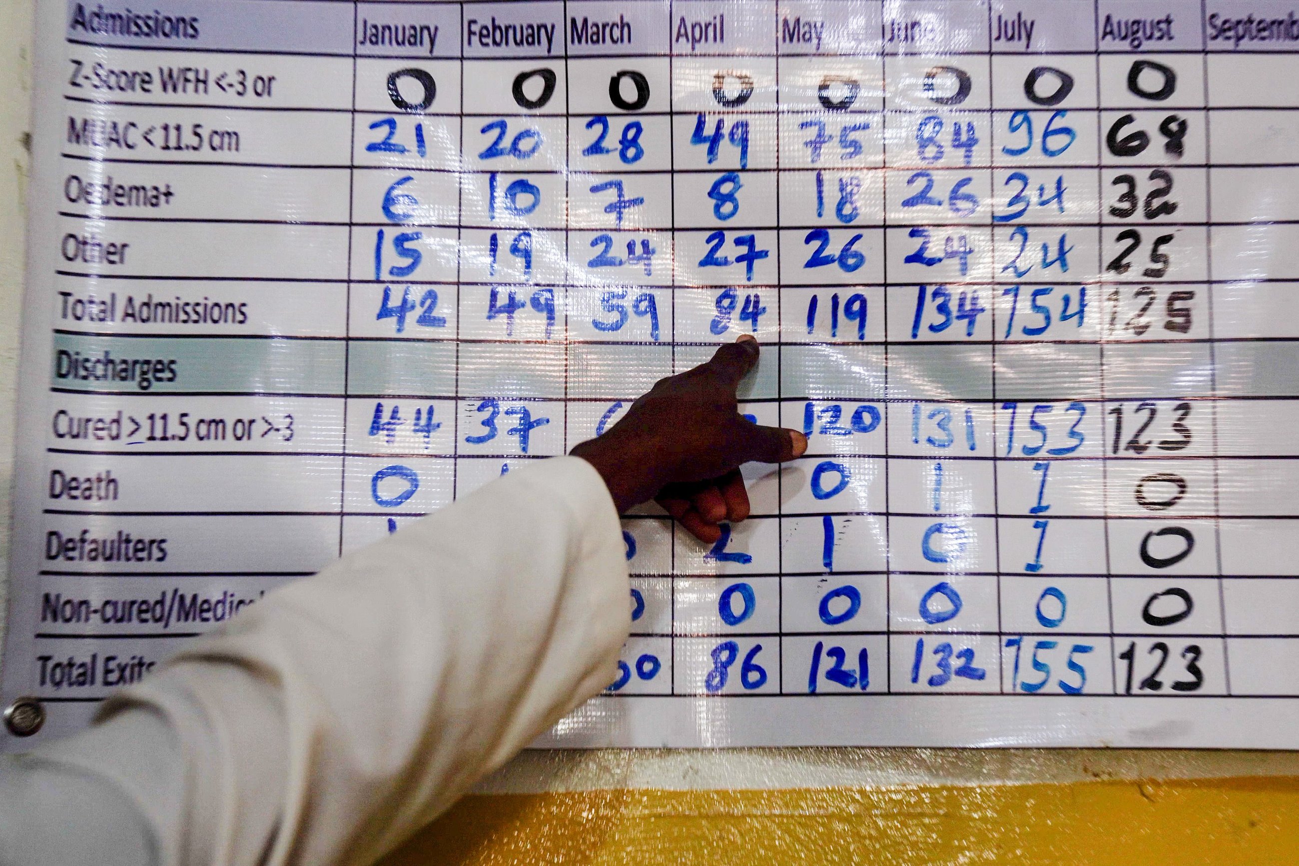 A table shows the number of admissions to Doolow Referral Health Centre.