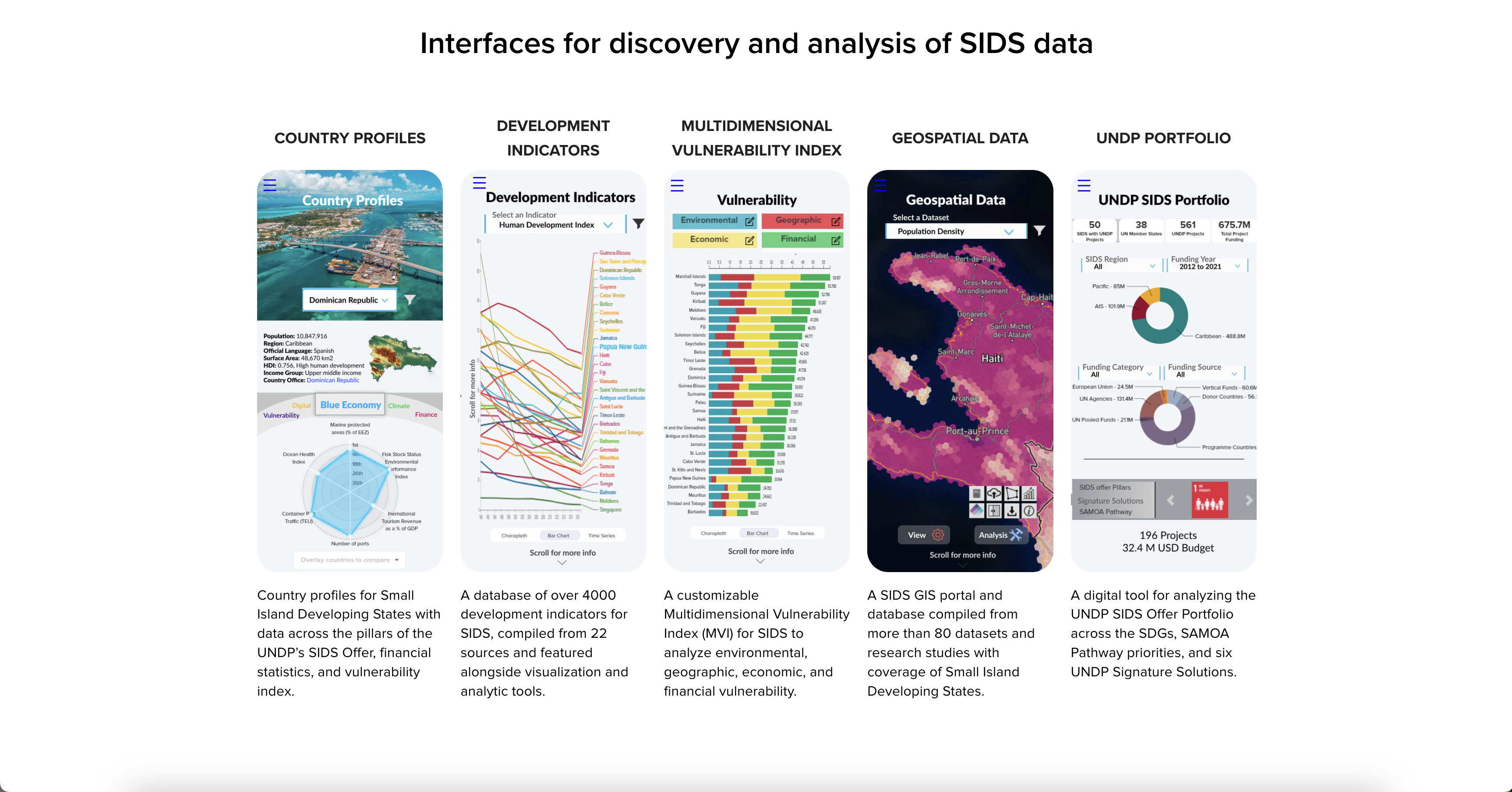 The UNDP SIDS Data Platform allows users to discover and analyze data ...
