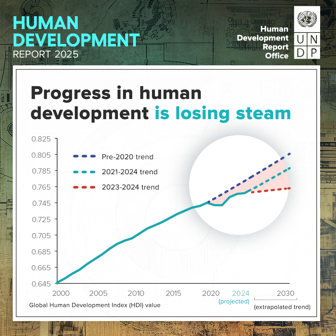 Graphic: UNDP