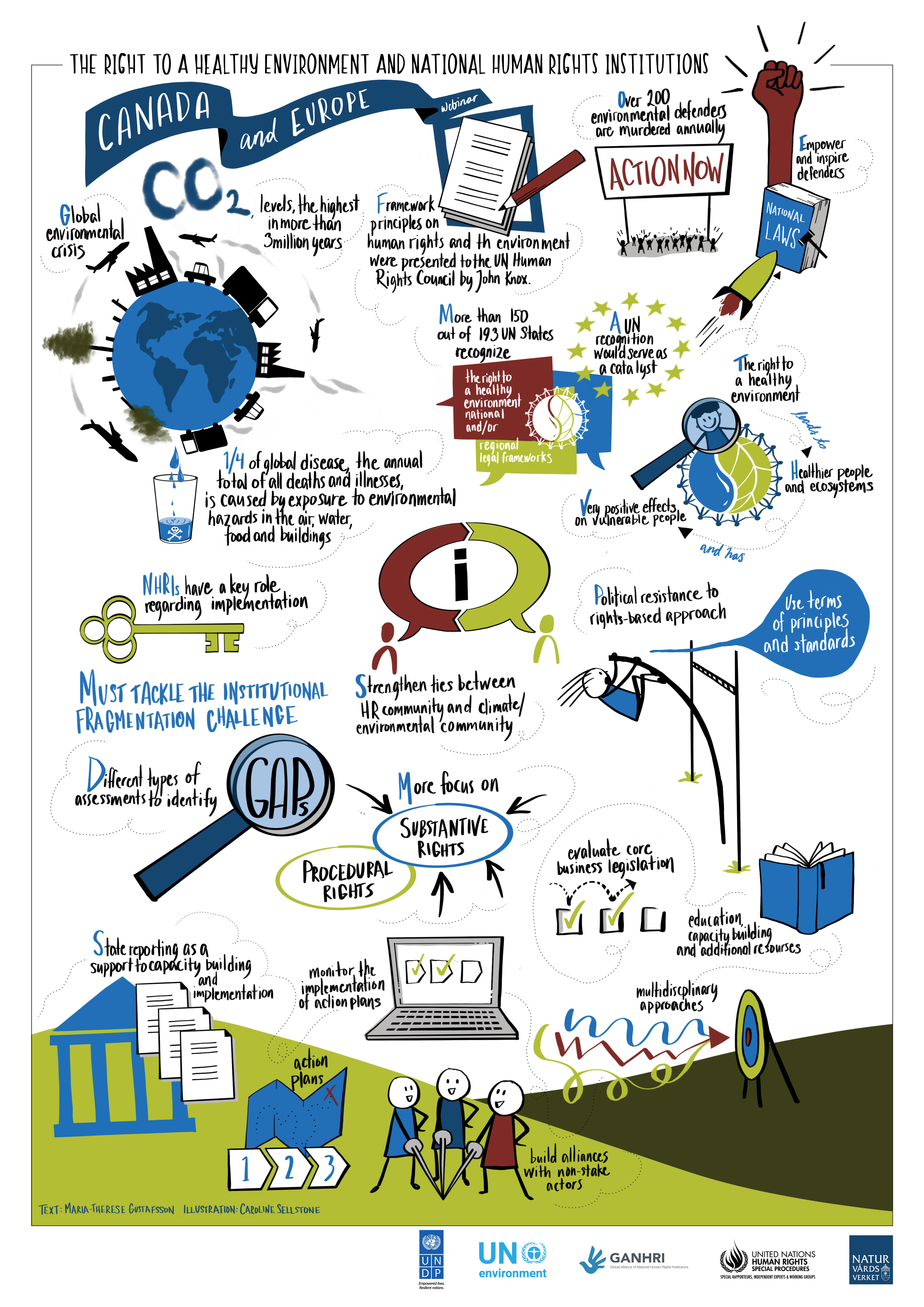 Webinar Series: Human Rights Institutions and the Environment