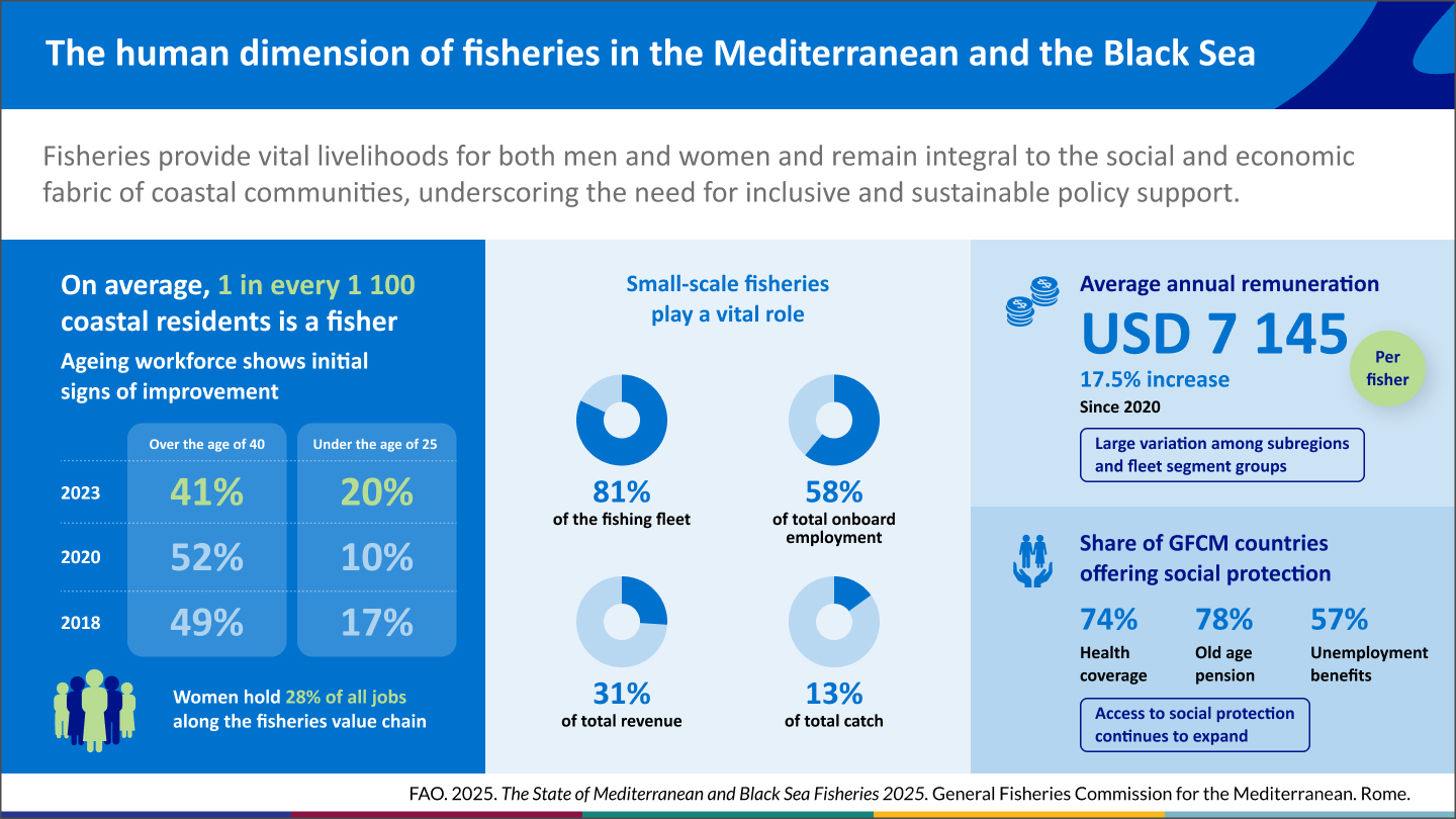FishEBM projects contribute to report on Mediterranean and Black Sea ...