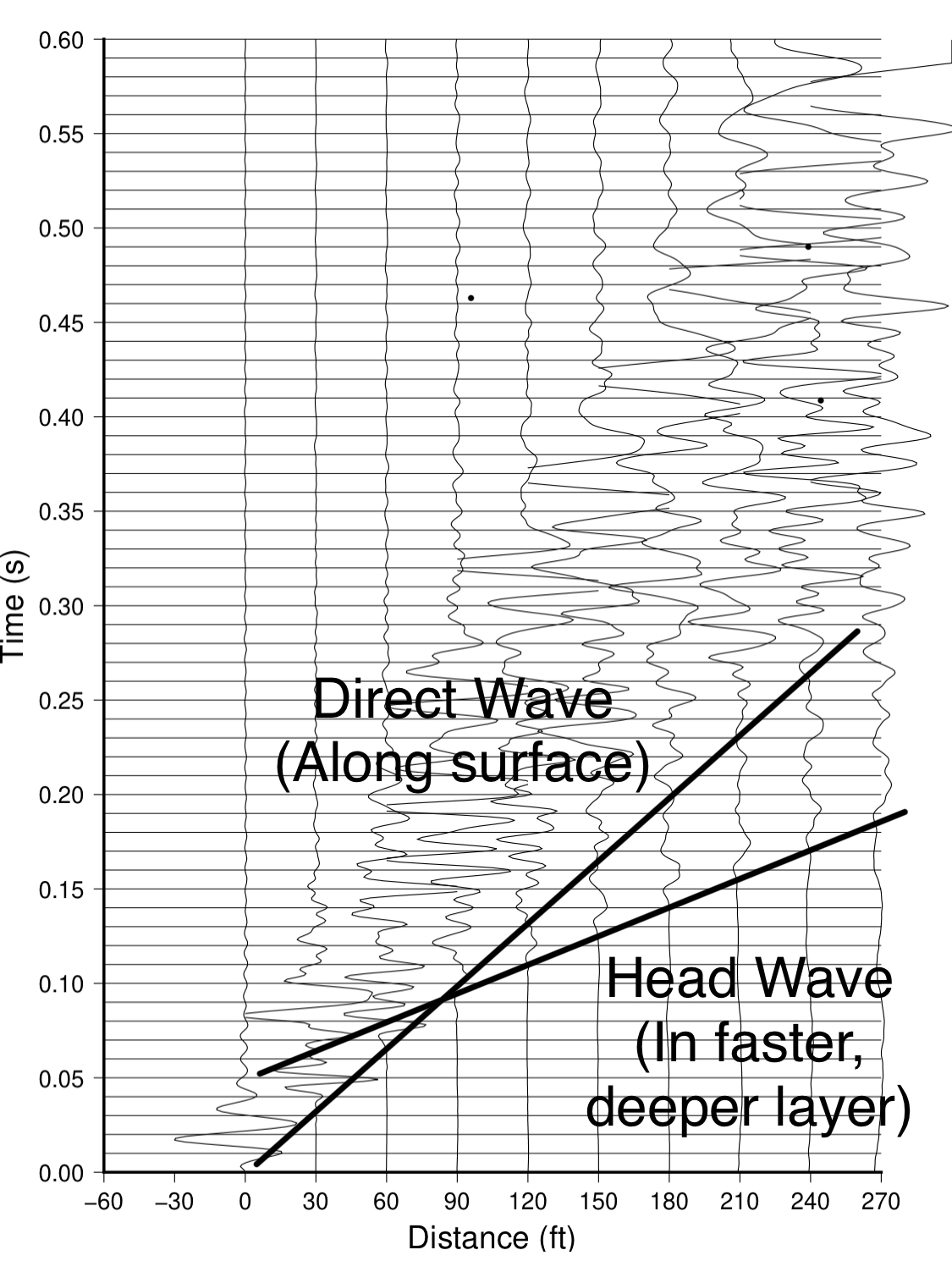 In this data stack, each vertical wiggly line represents the timing of ...