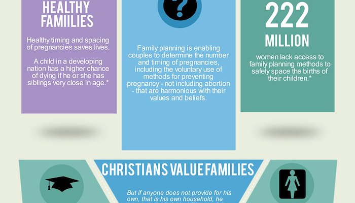Read Faith and Family Planning by Women at the Center