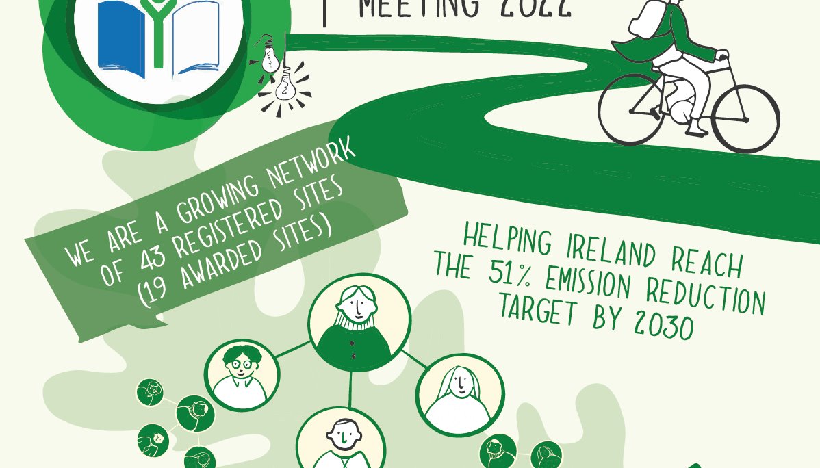 Read Green-Campus Network Meeting 2022 by Deirdre O'Carroll